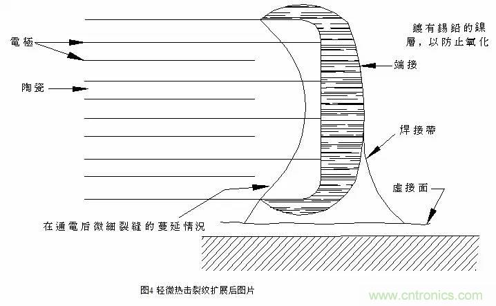 熟知陶瓷電容的細(xì)節(jié)，通往高手的必經(jīng)之路