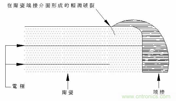 熟知陶瓷電容的細(xì)節(jié)，通往高手的必經(jīng)之路