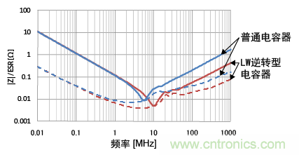 熟知陶瓷電容的細(xì)節(jié)，通往高手的必經(jīng)之路