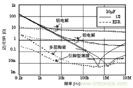 熟知陶瓷電容的細(xì)節(jié)，通往高手的必經(jīng)之路