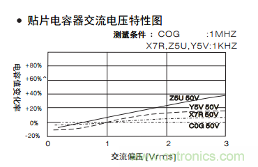 熟知陶瓷電容的細(xì)節(jié)，通往高手的必經(jīng)之路