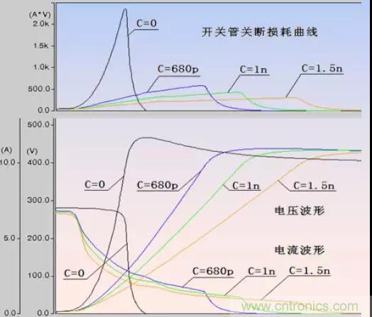 收藏！開關(guān)電源中的全部緩沖吸收電路解析