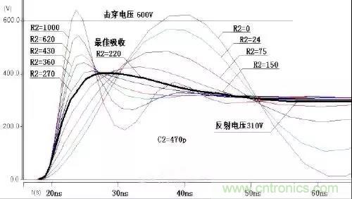 收藏！開關(guān)電源中的全部緩沖吸收電路解析