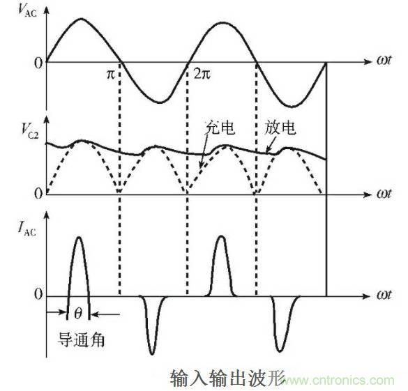 關(guān)于開關(guān)電源諧波失真的經(jīng)驗(yàn)分享