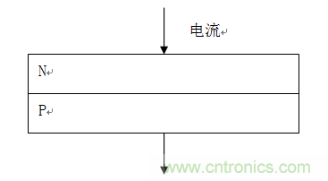 二極管發(fā)光原理與LED燈帶