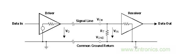 怎樣克服鄰近電路的巨大電磁干擾源？