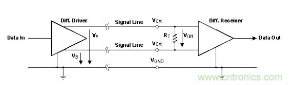 怎樣克服鄰近電路的巨大電磁干擾源？