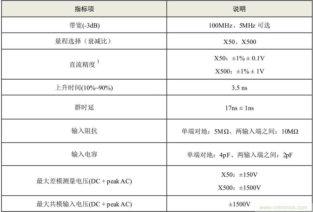 示波器探頭參數(shù)，你了解多少？