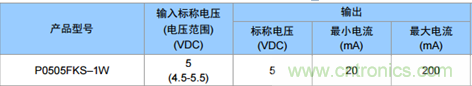 為什么電源模塊的輸出電壓會變低？