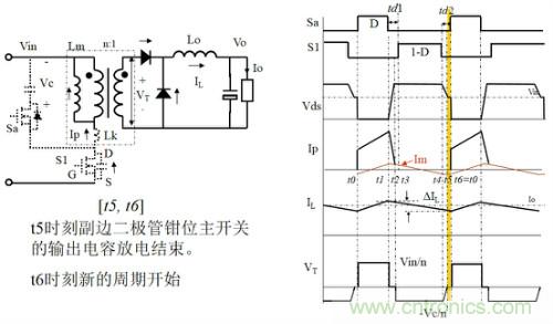 開關(guān)電源“各種拓撲結(jié)構(gòu)”的對比與分析！