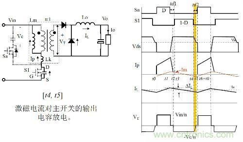 開關(guān)電源“各種拓?fù)浣Y(jié)構(gòu)”的對(duì)比與分析！