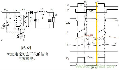 開關(guān)電源“各種拓撲結(jié)構(gòu)”的對比與分析！