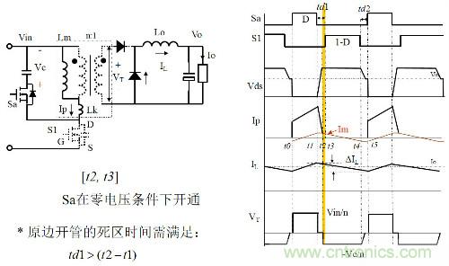 開關(guān)電源“各種拓?fù)浣Y(jié)構(gòu)”的對(duì)比與分析！