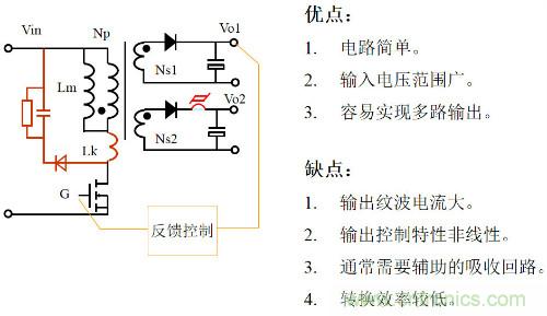 開關(guān)電源“各種拓?fù)浣Y(jié)構(gòu)”的對(duì)比與分析！