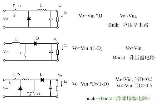 開關(guān)電源“各種拓?fù)浣Y(jié)構(gòu)”的對(duì)比與分析！