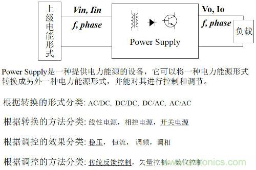 開關(guān)電源“各種拓?fù)浣Y(jié)構(gòu)”的對(duì)比與分析！