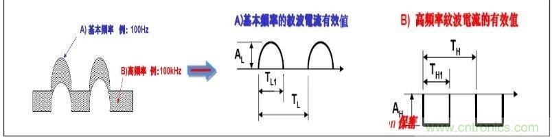 紋波電流到底為何物？鋁電解電容的紋波電流如何計算？