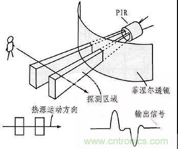 熱釋電傳感器的原理與應(yīng)用