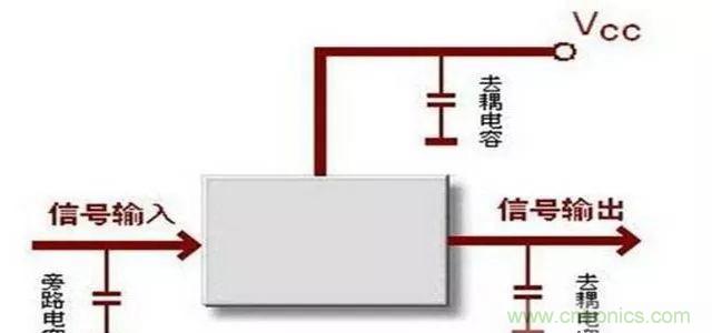 詳解濾波電容、去耦電容、旁路電容的作用