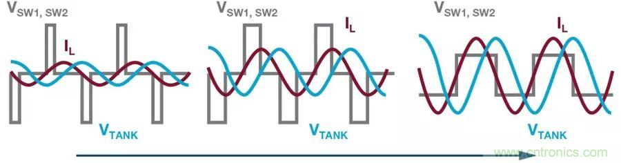 無線電池充電器設計太繁瑣？試試感性這條路