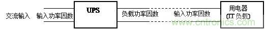 什么是功率因數(shù)？一文講透