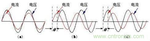 什么是功率因數(shù)？一文講透