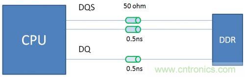 典型的信號(hào)完整性問題