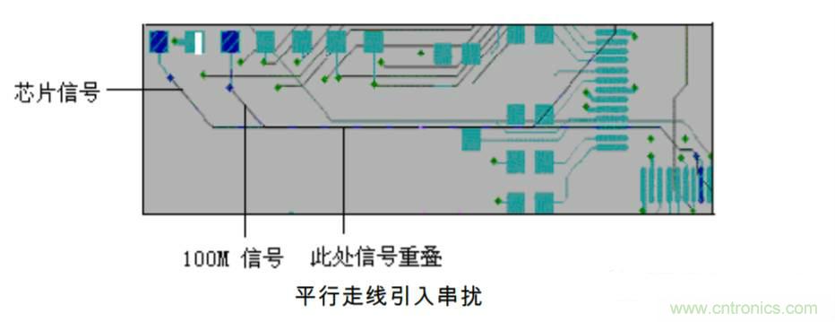 典型的信號(hào)完整性問題