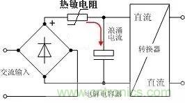 “5種”抑制沖擊電流的方法