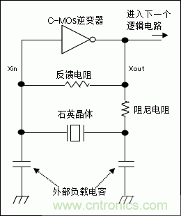 使用晶體諧振器需注意哪些要點(diǎn)？