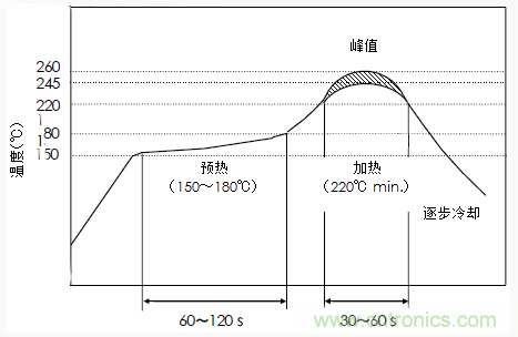 使用晶體諧振器需注意哪些要點(diǎn)？