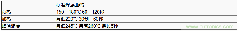 使用晶體諧振器需注意哪些要點(diǎn)？