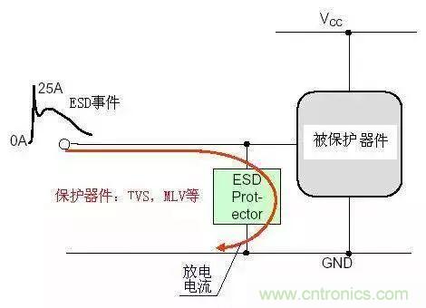 電路級靜電防護設(shè)計技巧與ESD防護方法