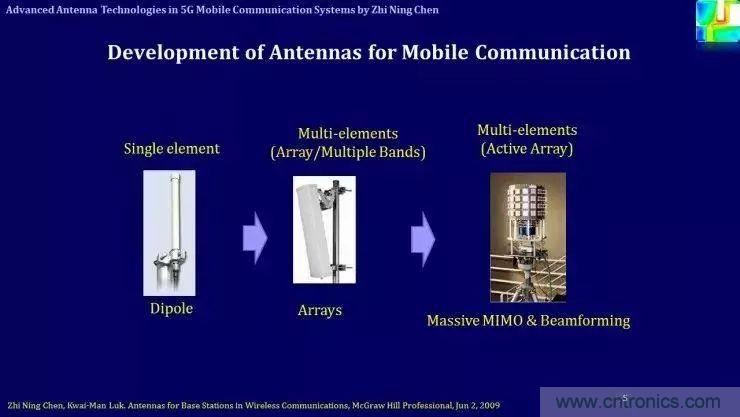 2G~5G與未來(lái)天線技術(shù)