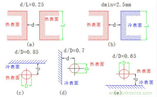 你可以用這10種方法來為你的PCB散熱！