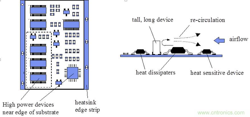 你可以用這10種方法來為你的PCB散熱！