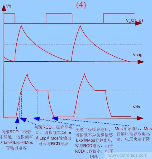 開關(guān)電源從分析→計(jì)算→仿真