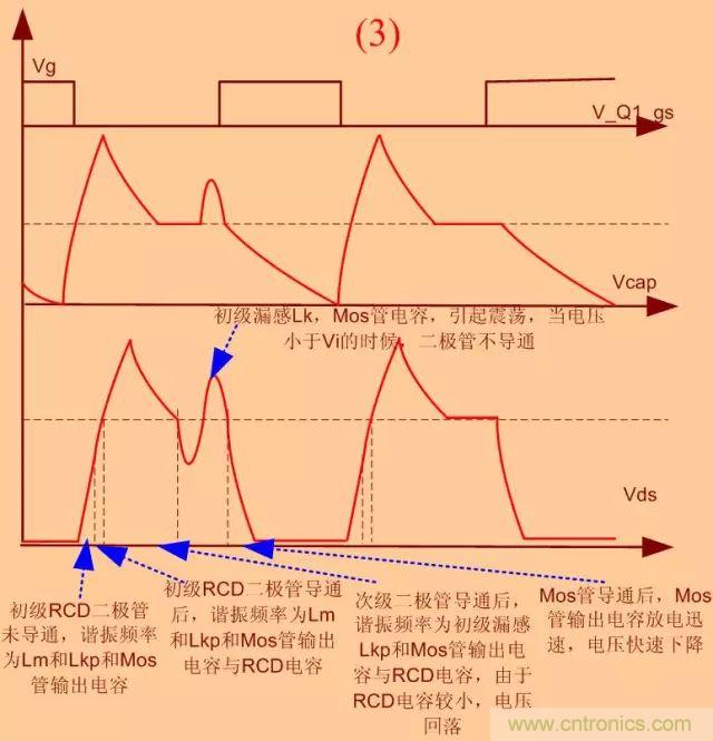 開關(guān)電源從分析→計(jì)算→仿真