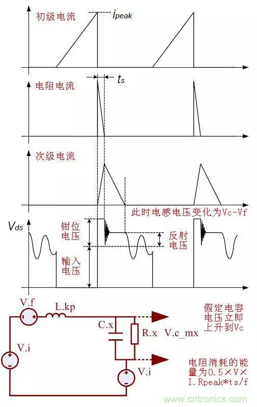 開關(guān)電源從分析→計(jì)算→仿真