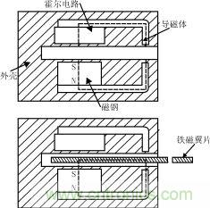 霍爾元件及其應(yīng)用