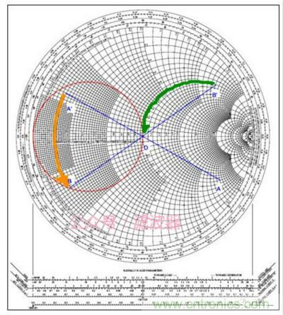 阻抗匹配與史密斯圓圖，這是我見過最詳盡的版本