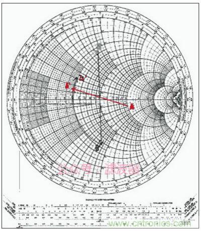 阻抗匹配與史密斯圓圖，這是我見過最詳盡的版本