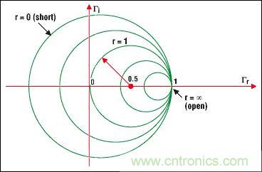 阻抗匹配與史密斯圓圖，這是我見過最詳盡的版本