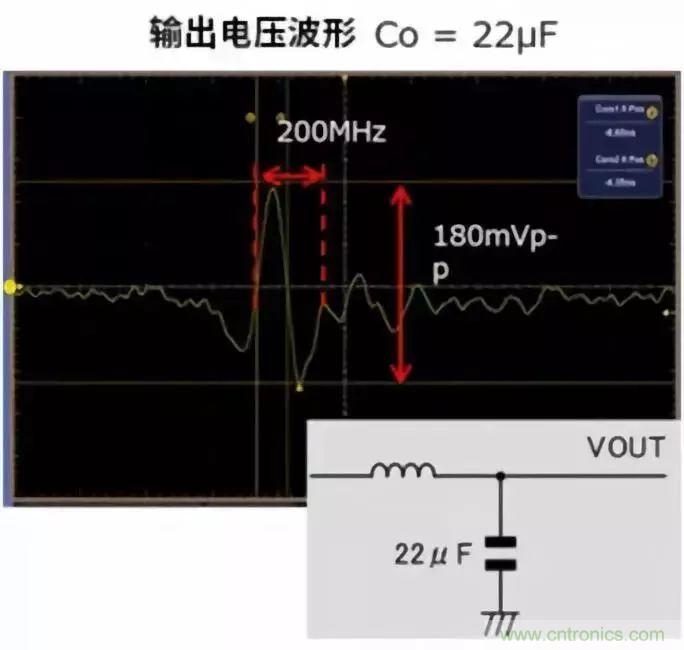 利用電容器來降低噪聲的對(duì)策