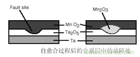 三大罪狀！慎重使用鉭電容