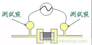 電路板設(shè)計(jì)為什么要設(shè)置測試點(diǎn)？