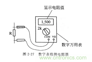 基礎(chǔ)知識(shí)篇——電阻