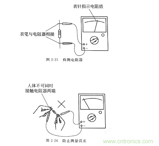 基礎(chǔ)知識(shí)篇——電阻