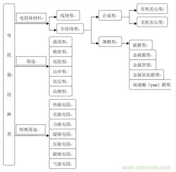 基礎(chǔ)知識篇——電阻