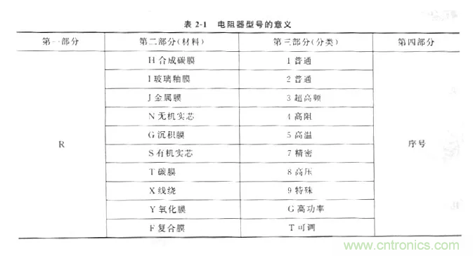 基礎(chǔ)知識(shí)篇——電阻